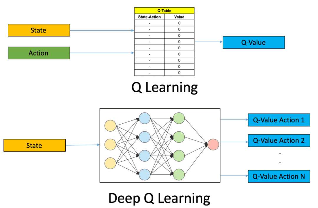 Q-learning and A* search.