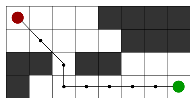A-Star) algorithm