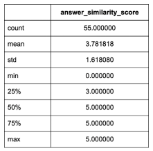 Evaluating RAG Systems