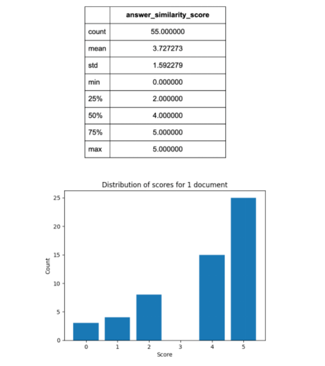 Evaluating RAG SystemsEvaluating RAG Systems