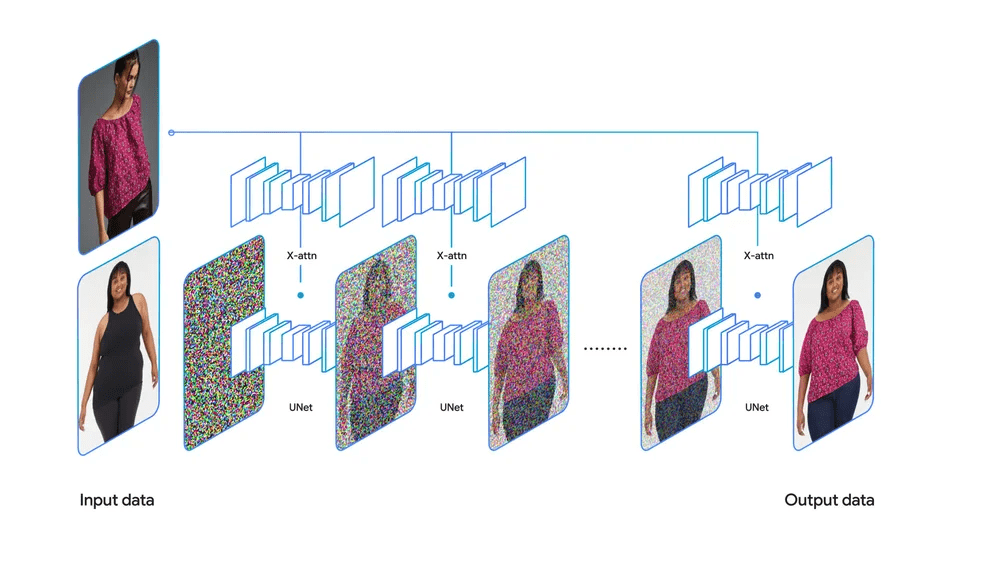 AI Clothes Changer Tool Google Shopping